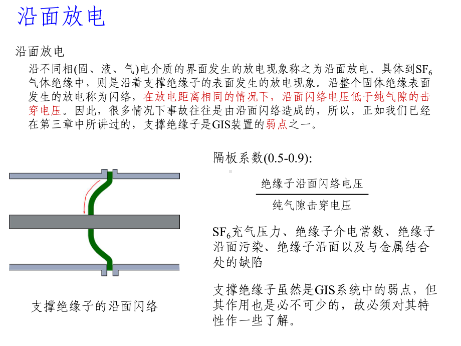 SF6中支撑绝缘子的沿面放电课件.ppt_第3页