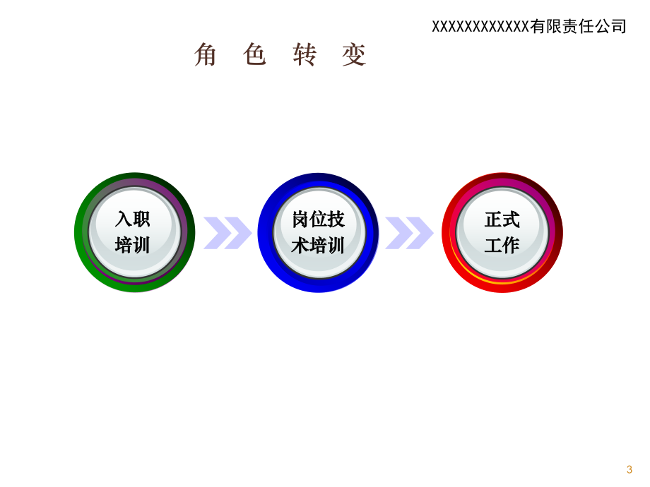 建筑工程专业转正述职汇报课件.ppt_第3页