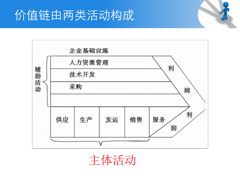 价值链分析案例课件.pptx_第3页