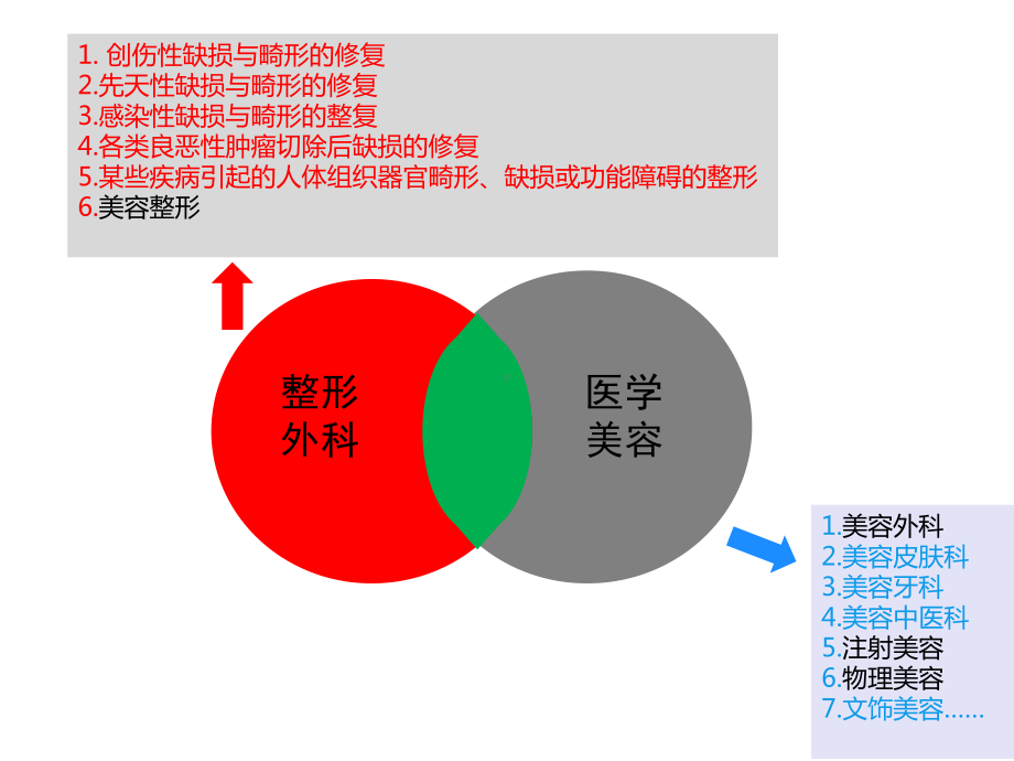 常见医学美容技术操作课件.ppt_第2页