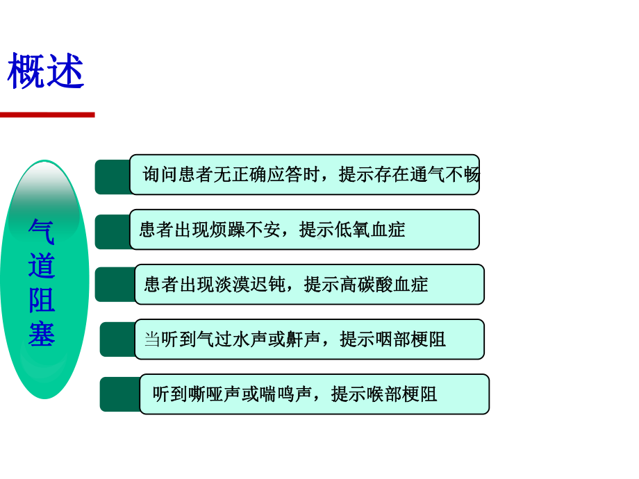 急救技术气道开放技术课件.pptx_第3页