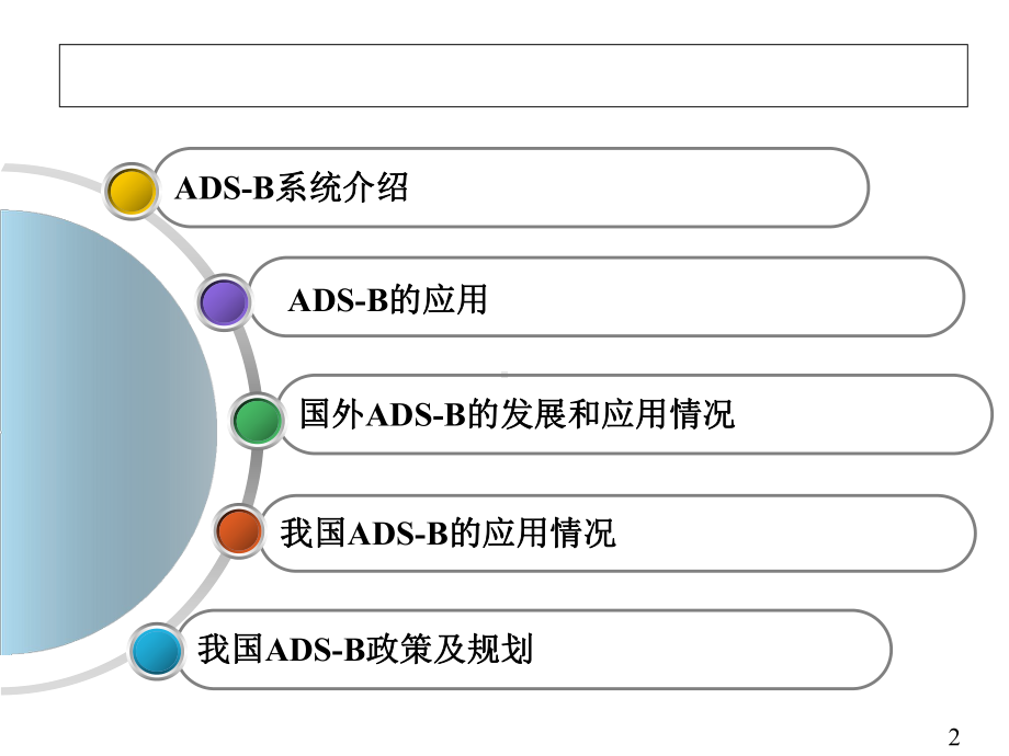 广播式自动相关监视课件.ppt_第2页