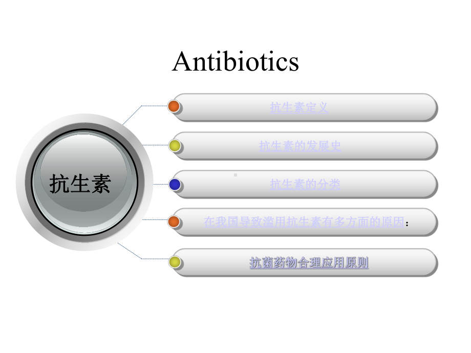 抗生素类别简介-课件.pptx_第2页