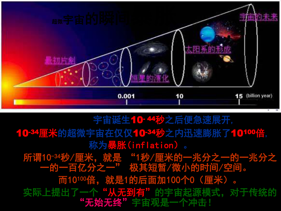 固体地球演化动力机制08123MB课件.ppt_第3页