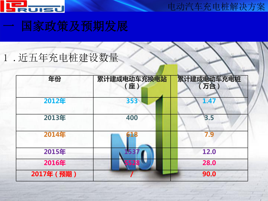 电动汽车充电桩产品介绍课件.ppt_第3页