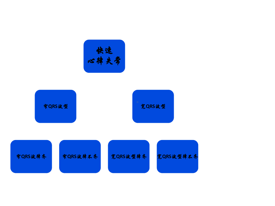 心血管医疗模板课件.ppt_第2页