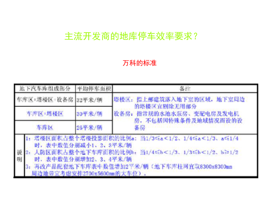 地下车库优化停车效率专篇课件.ppt_第3页