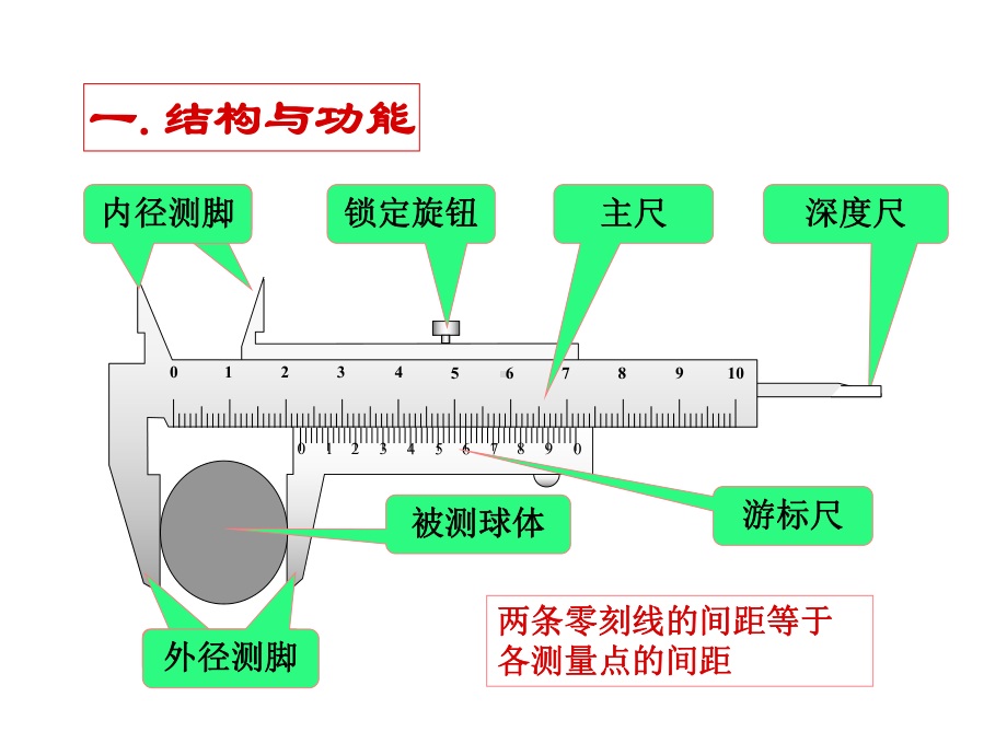 游标卡尺的原理及维修课件.ppt_第2页