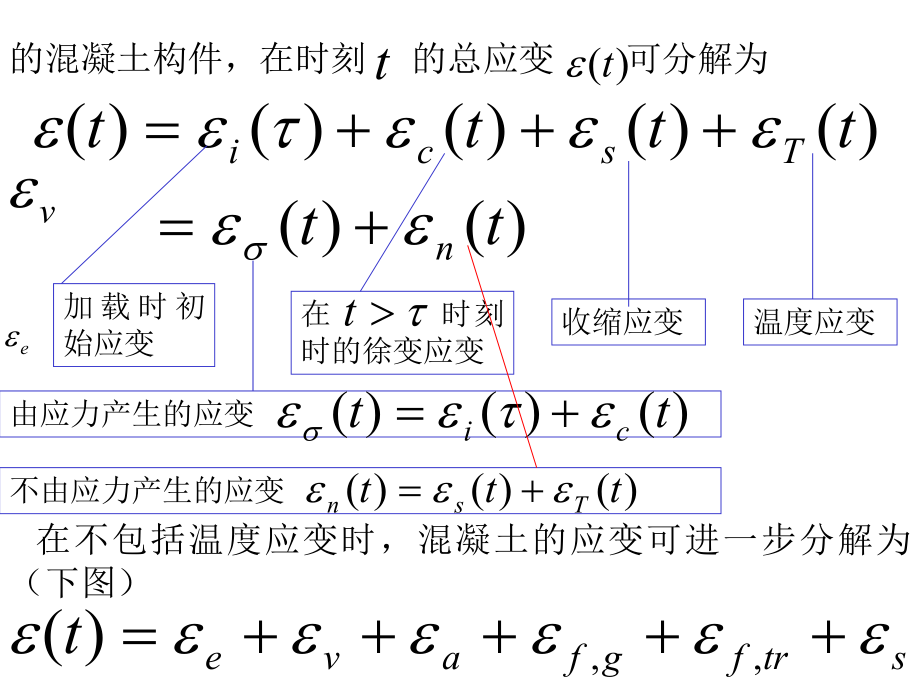 混凝土的徐变收缩理论课件.ppt_第3页