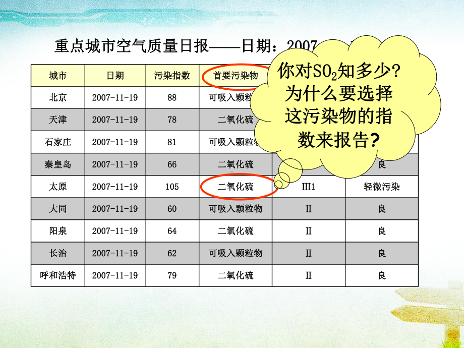 人教版高中化学必修一硫和氮的氧化物课件8.ppt_第2页