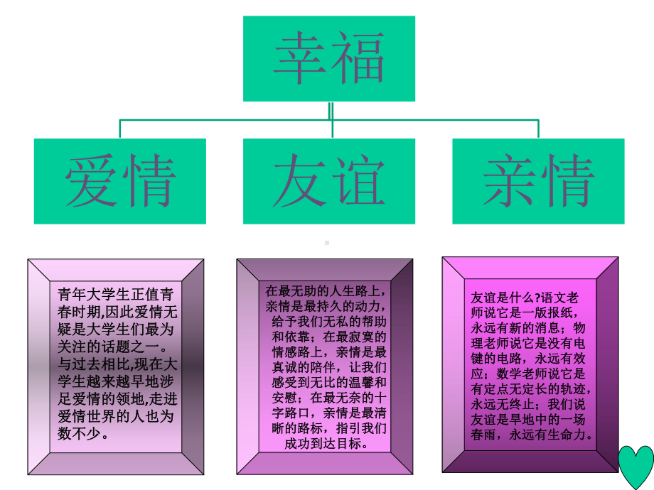 幸福观调研报告课件.ppt_第2页