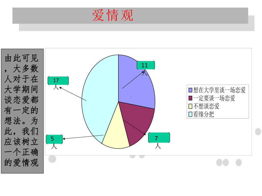 幸福观调研报告课件.ppt_第3页