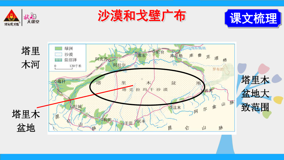 人教版地理八年级下册第二节干旱的宝地-塔里木盆地课件.ppt_第3页