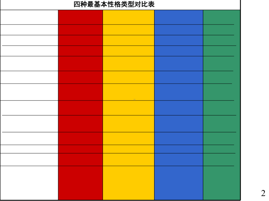 性格分析之性格色彩课件.ppt_第1页