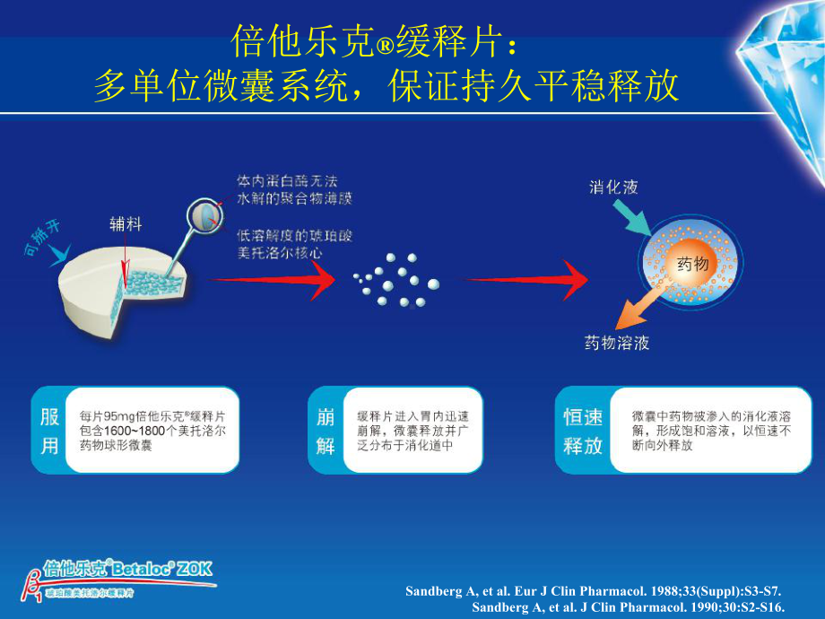 倍他乐克剂型优势精选课件.pptx_第3页