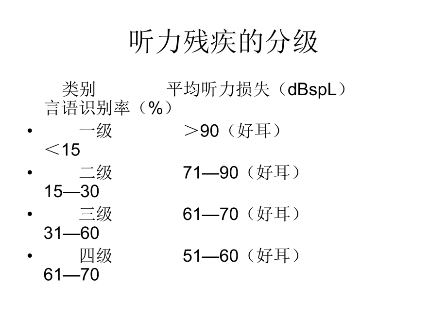 听障儿童听力语言课件.ppt_第3页