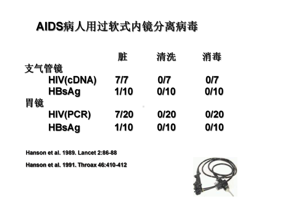 清洗质量的评价课件.ppt_第3页