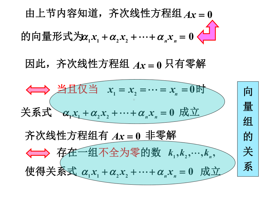 向量组的线性相关性课件.ppt_第2页