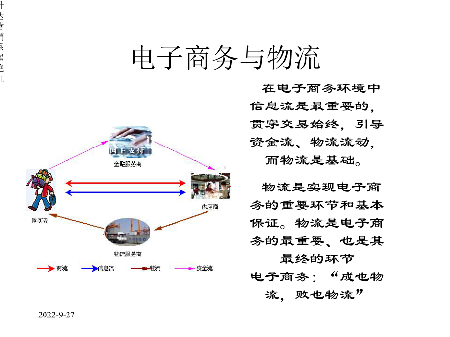 电子商务物流与供应链管理课件.ppt_第3页