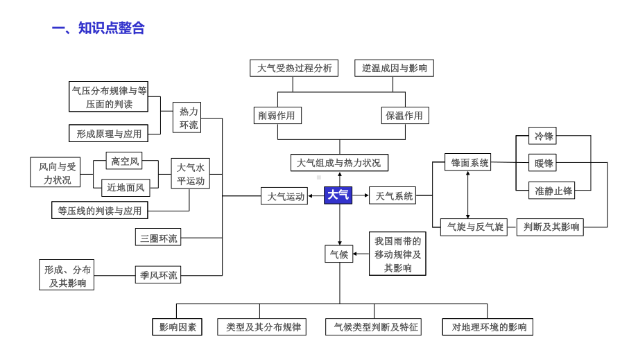 大气运动和气候及其对地理环境的影响(共23张)课件.pptx_第2页