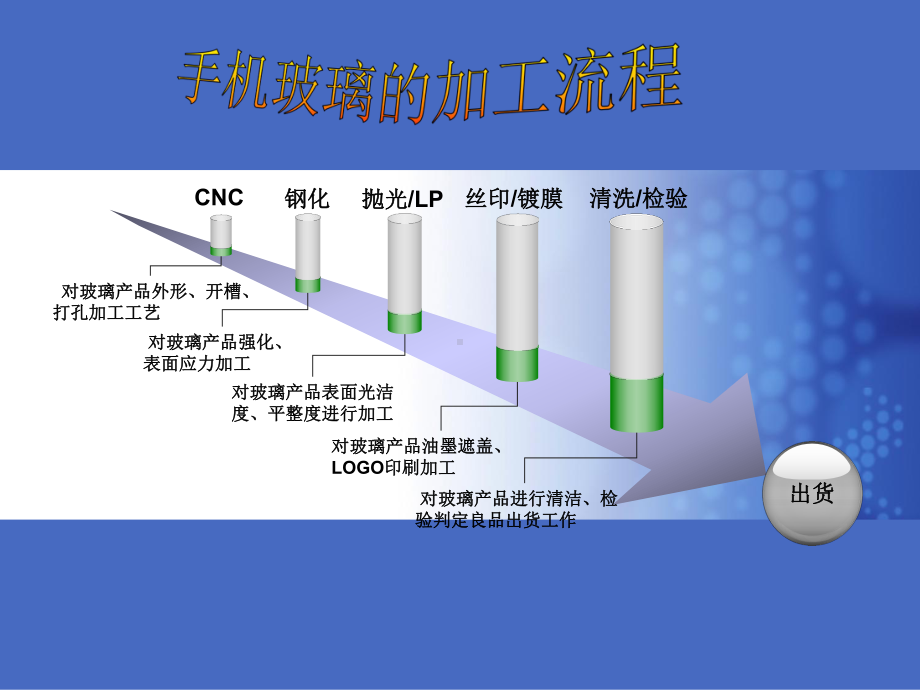 手机盖板玻璃新产品、工艺简介课件.ppt_第2页