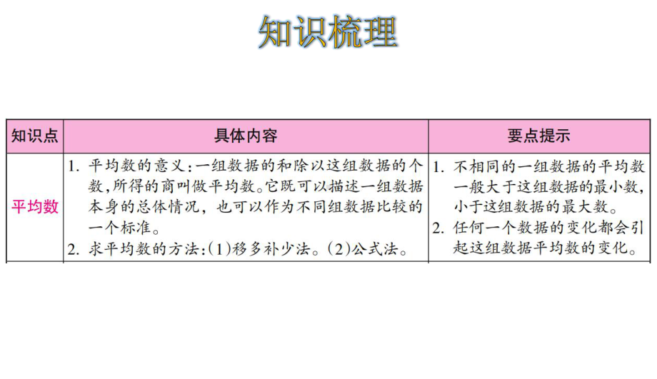 四年级下册数学第8单元平均数与条形统计图整理和复习人教版课件.ppt_第2页