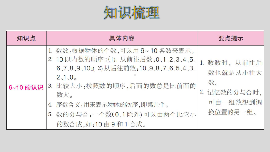 人教版数学一年级上册第五单元整理和复习课件.pptx_第2页