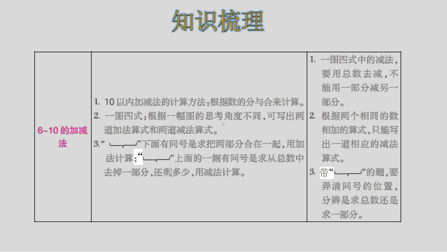 人教版数学一年级上册第五单元整理和复习课件.pptx_第3页