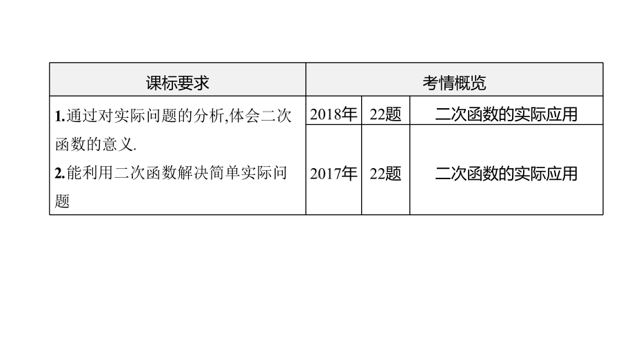 安徽中考数学总复习-14二次函数的实际应用课件.pptx_第3页