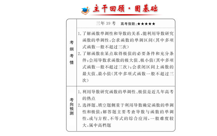 导数与函数的单调性、极值、最值课件.ppt_第2页