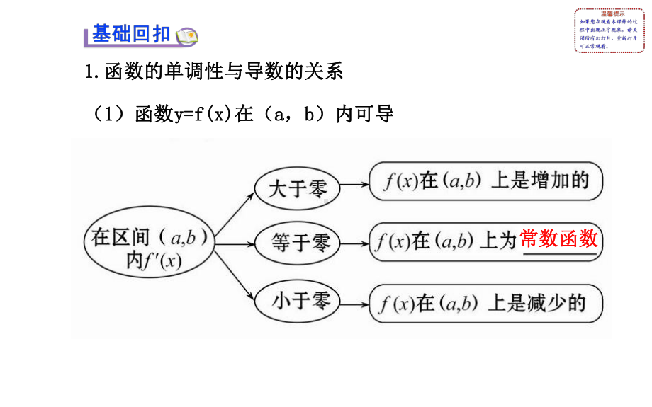 导数与函数的单调性、极值、最值课件.ppt_第3页