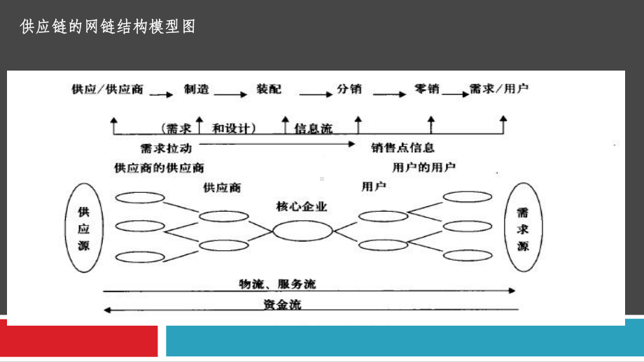 供应链金融概念课件.pptx_第3页