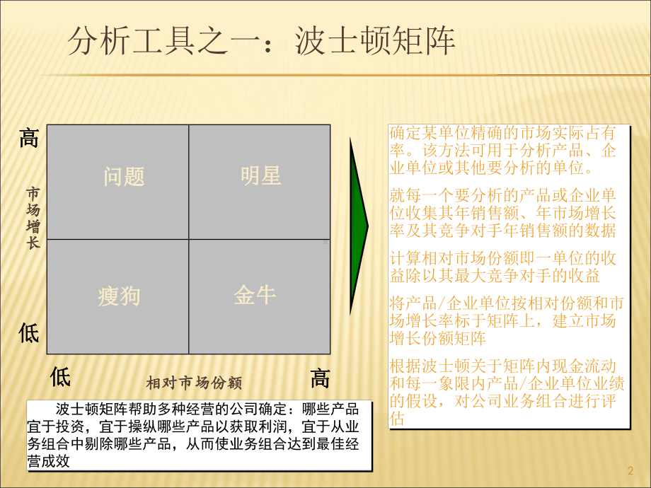 企业产品战略常用分析工具详解课件.ppt_第2页