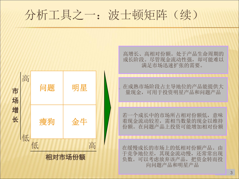 企业产品战略常用分析工具详解课件.ppt_第3页