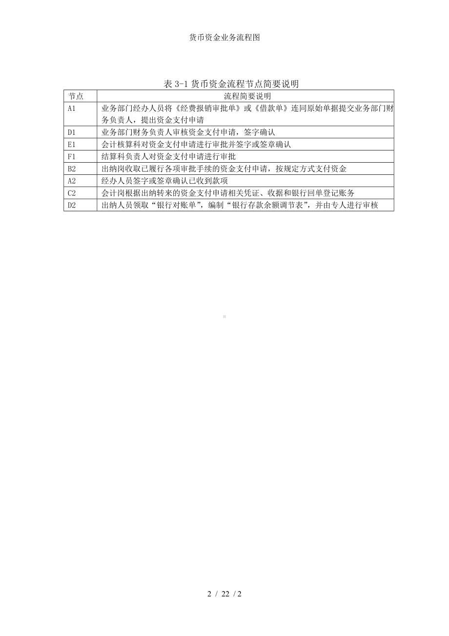 货币资金业务流程图参考模板范本.doc_第2页