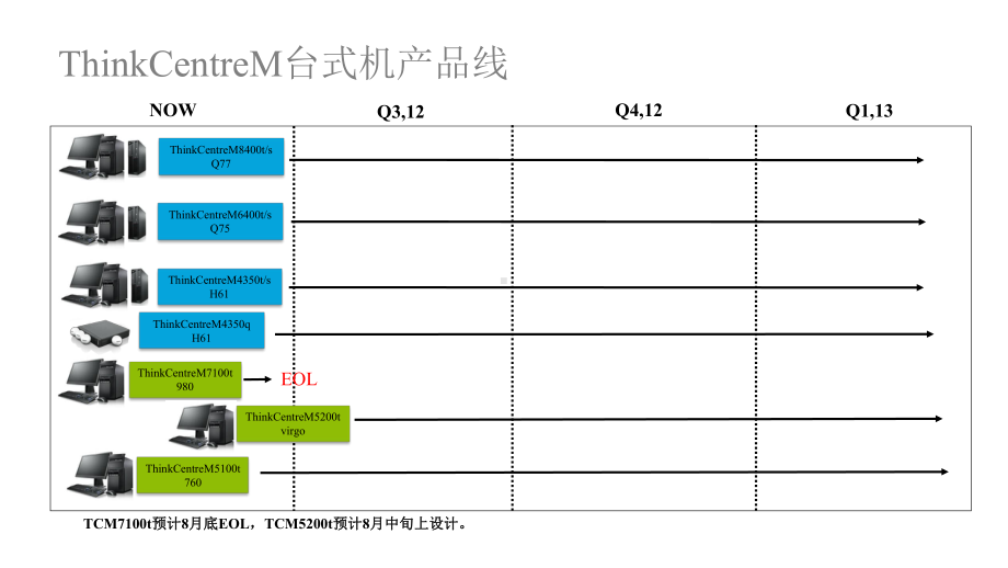 大客户渠道投标技巧培训台式机(讲师版)精选课件.pptx_第3页