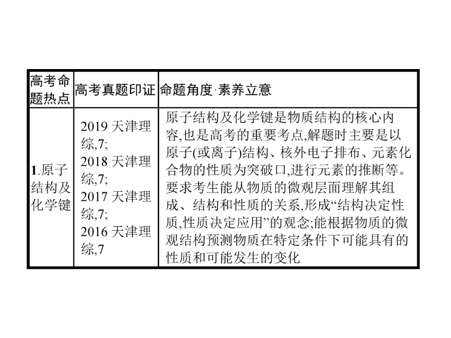 (天津专用)2020高考化学二轮复习专题6物质结构元素周期律课件.pptx_第2页