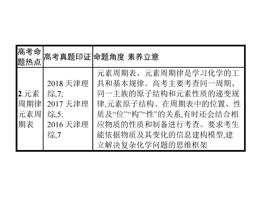 (天津专用)2020高考化学二轮复习专题6物质结构元素周期律课件.pptx_第3页