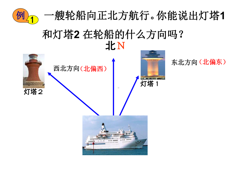 六年级下册确定位置教案课件.ppt_第3页