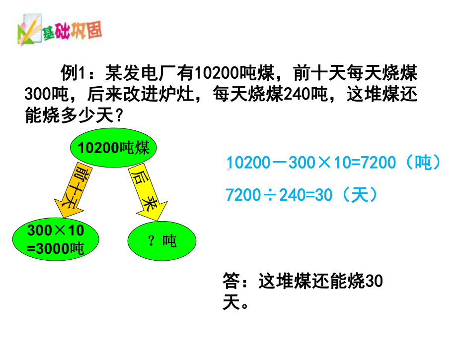 四年级数学培优同步思维训练：应用题苏教版课件.ppt_第3页