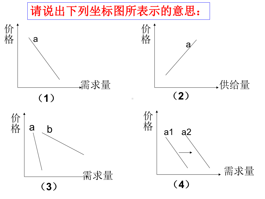 人教版高中政治必修一经济生活坐标(曲线)图小结(共18张)课件.ppt_第1页