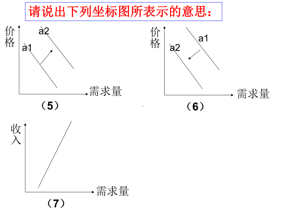 人教版高中政治必修一经济生活坐标(曲线)图小结(共18张)课件.ppt_第2页