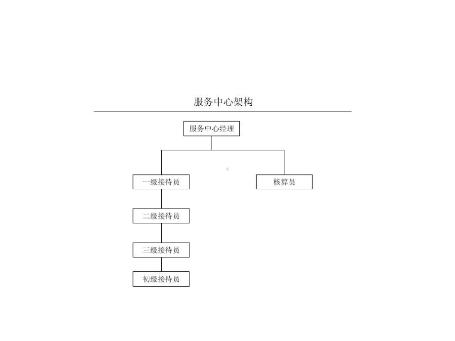 物业客服作业指导书共53张课件.ppt_第3页