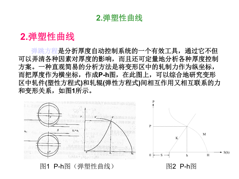 厚度自动控制AGC课件.ppt_第3页