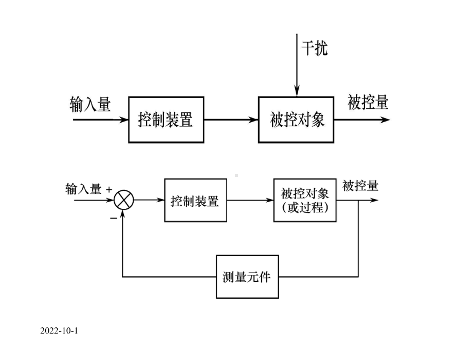 2122列写系统微分方程的一般方法课件.ppt_第1页