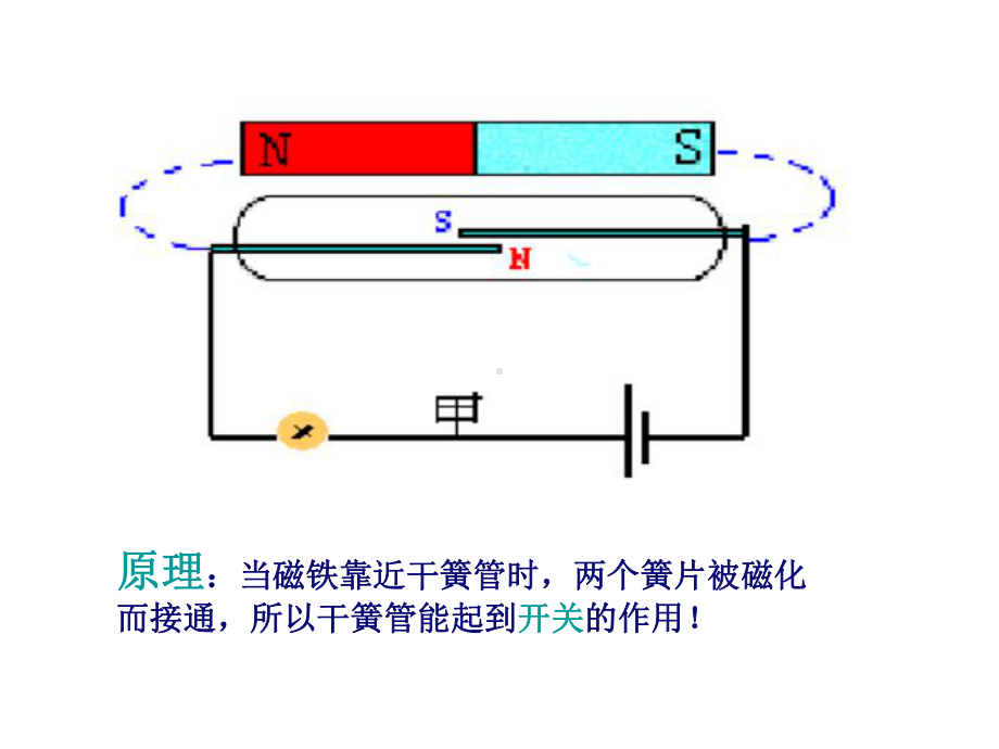 传感器及其工作原理优质课课件.ppt_第2页