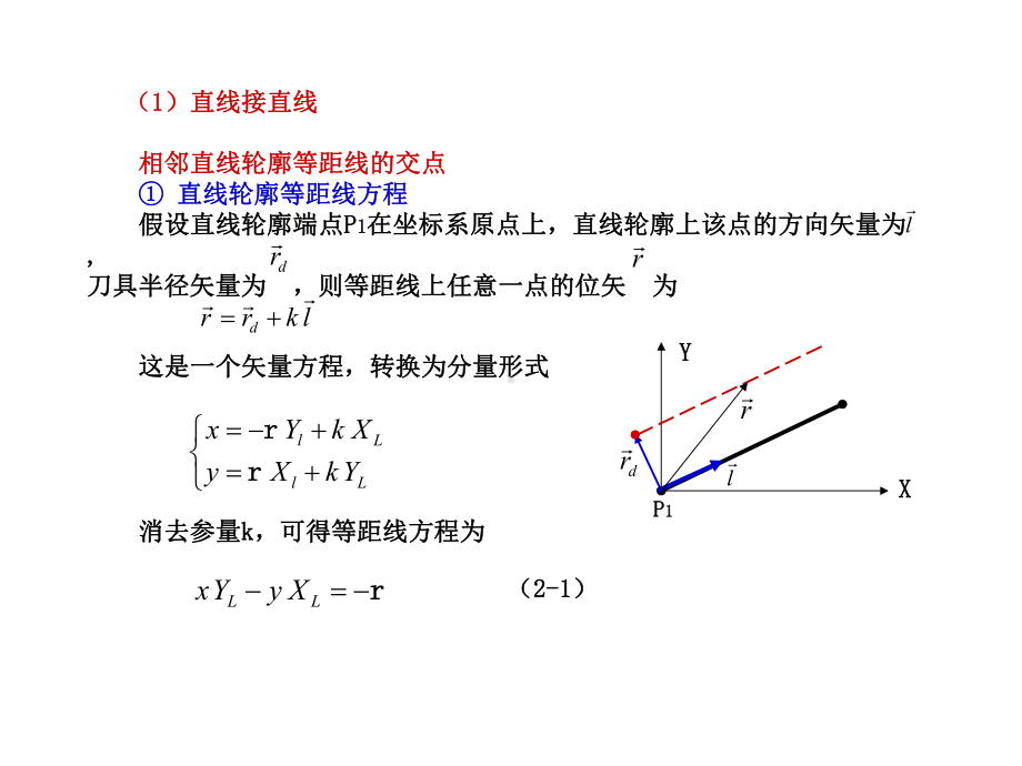 刀具半径补偿计算课件.ppt_第2页