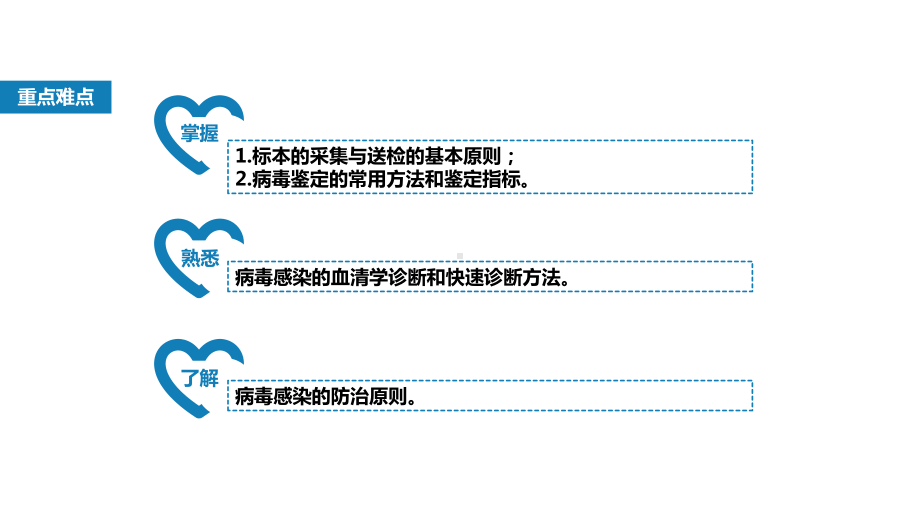 病毒感染的检查方法与防治原则课件.pptx_第3页