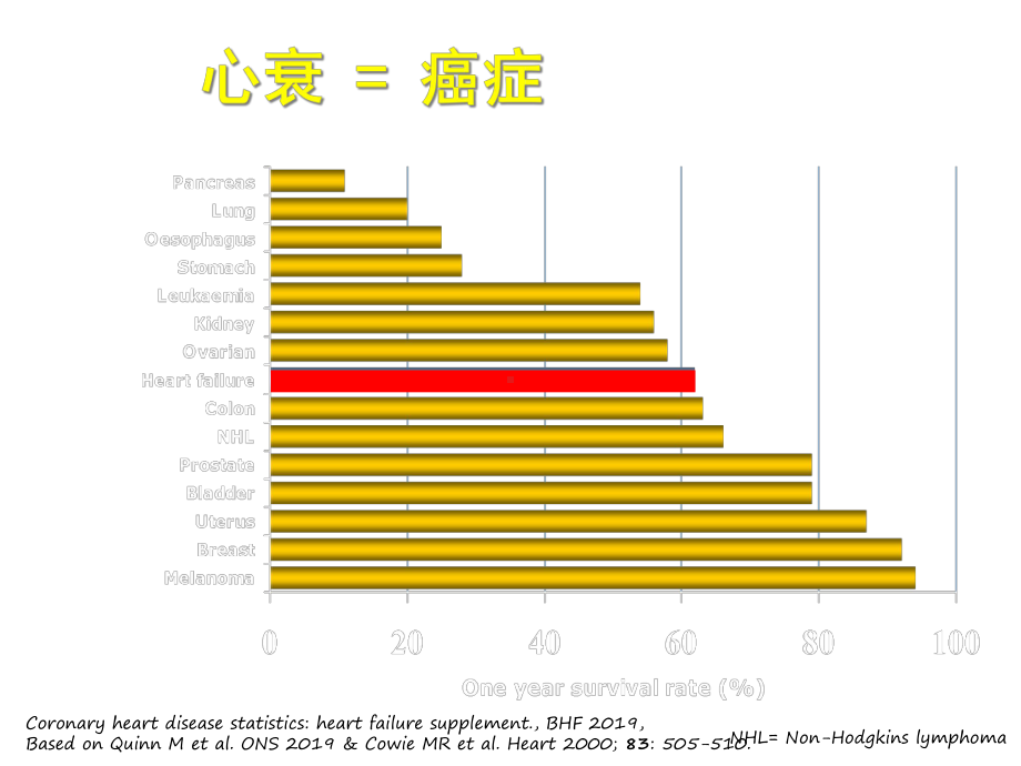 心脏再同步联合pci治疗缺血性心肌病顽固性心衰-课件.ppt_第3页