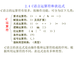 C-C++语言程序设计基础24C语言运算符课件.pptx